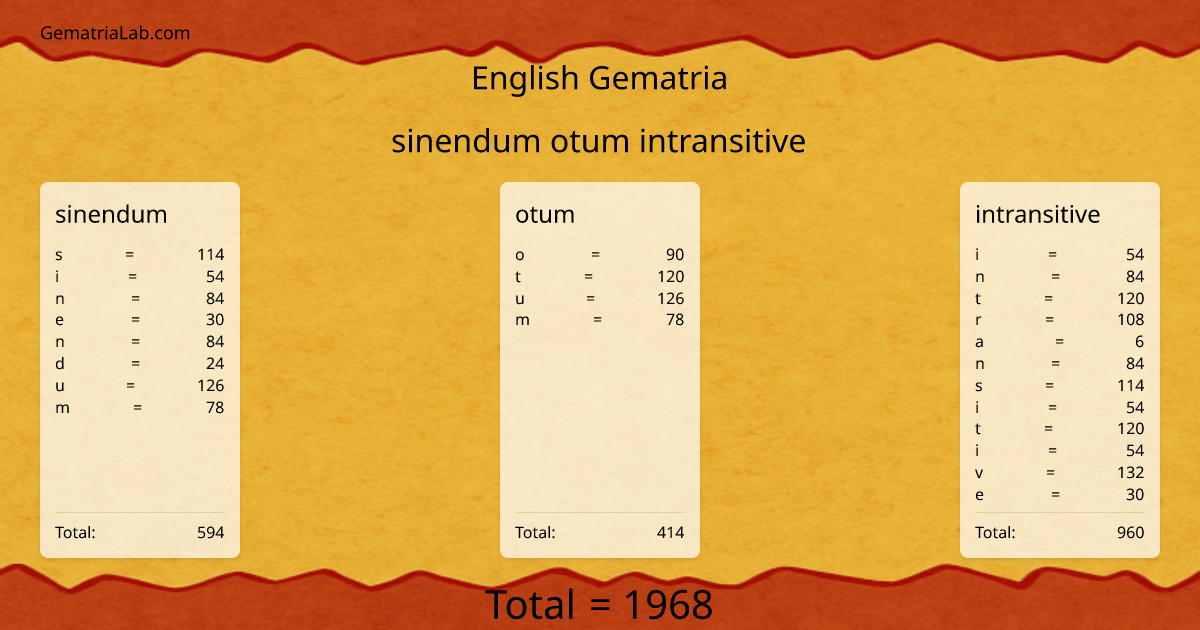 sinendum otum intransitive in english Gematria